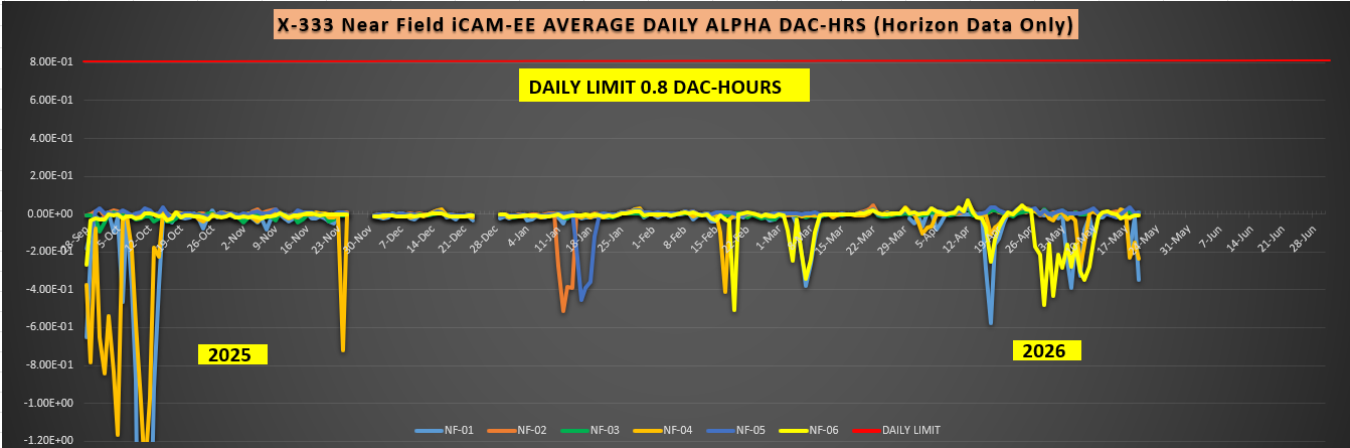 2026-05 X-333 Monthly iCAM.PNG