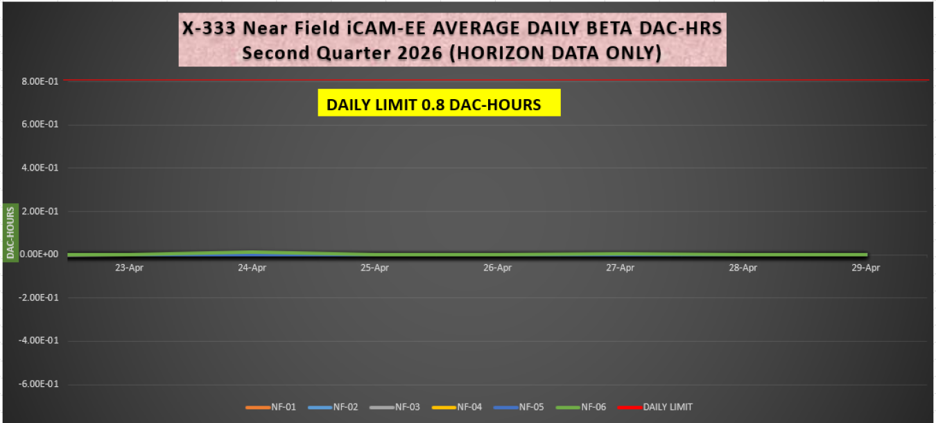 2026-05-04 X-333 iCAM Beta.PNG