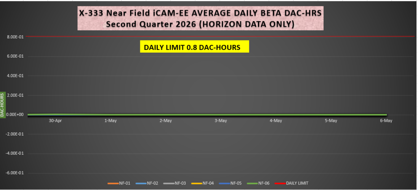2026-05-11 X-333 iCAM Beta.PNG