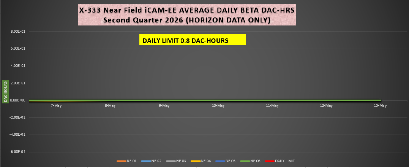 2026-05-18 X-333 iCAM Beta.PNG