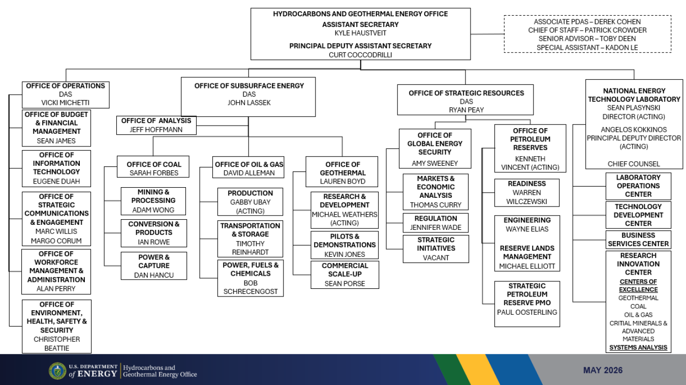 HGEO Organization Chart