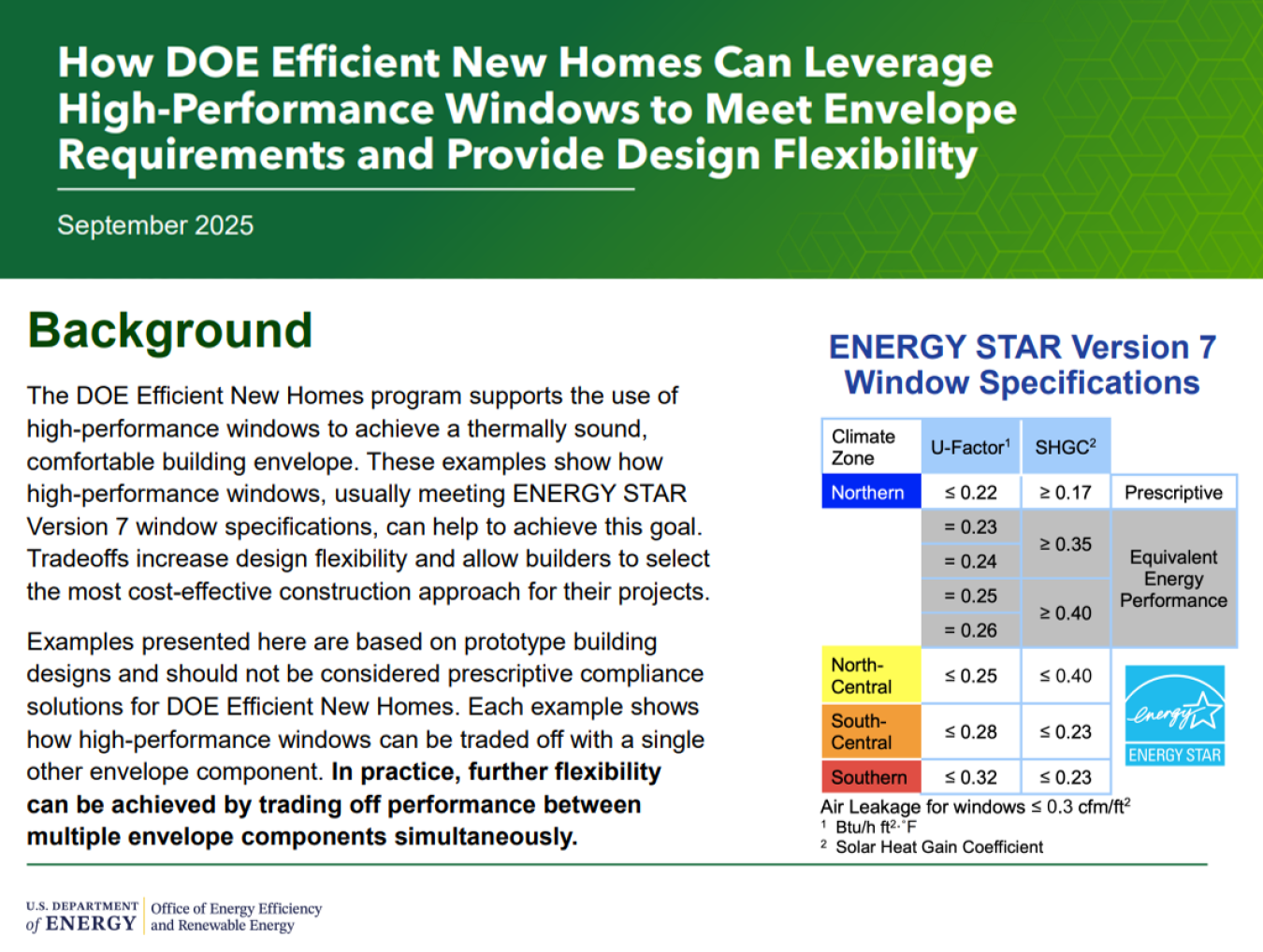 High-Performance Windows Fact Sheet