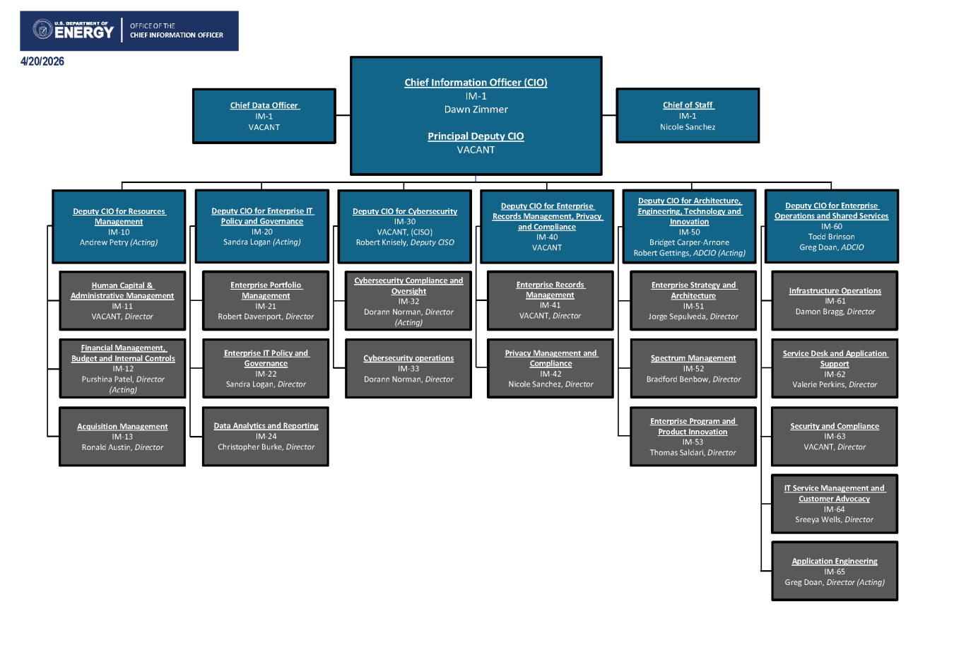 OCIO Organization Chart 04-19-26