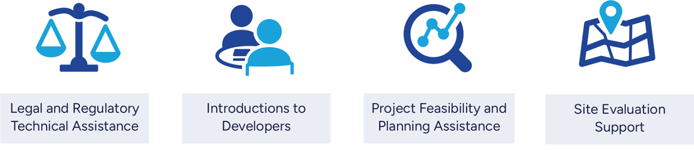 Data Planning Process graphic: Legal and Regulatory Technical Assistance, Introductions to Developers, Project Feasibility and Planning Assistance, Site Evaluation Support