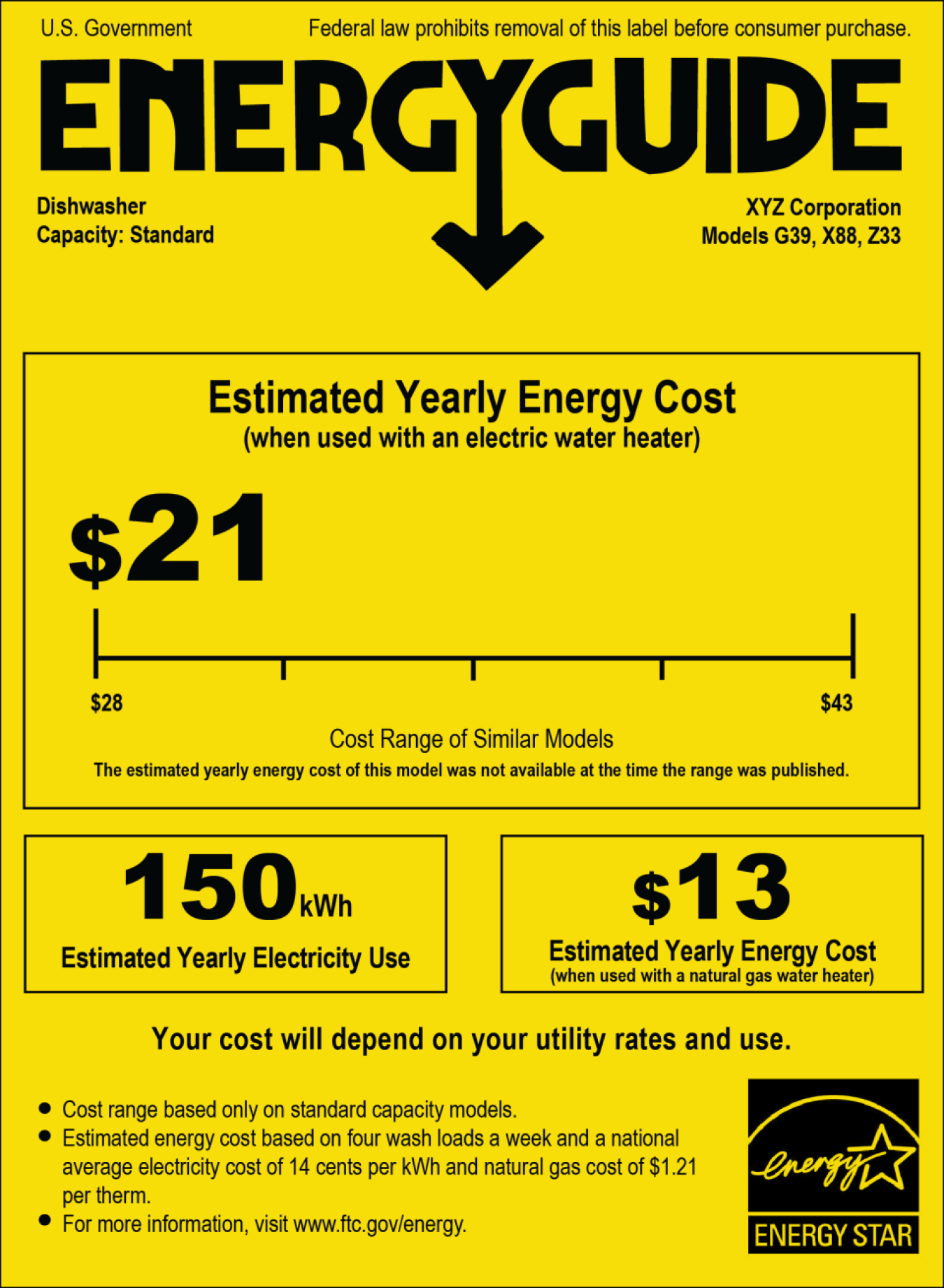 Sample of a yellow EnergyGuide label for a dishwasher. The label shows estimated yearly energy cost with an electric water heater, estimated yearly electricity use, and estimated yearly energy cost with a natural gas water heater.