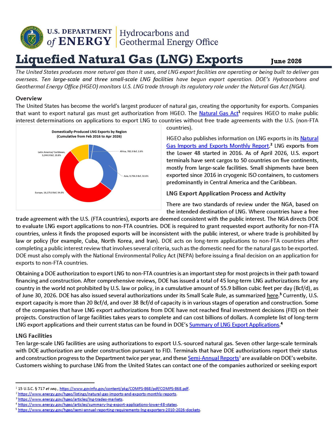 June 2026 LNG Snapshot