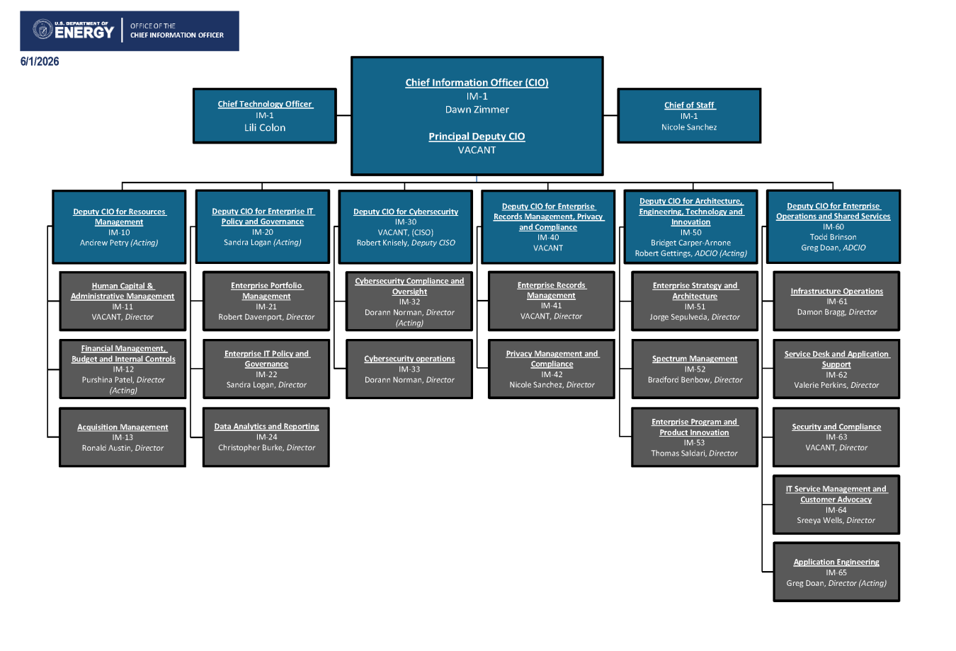 OCIO Org Chart 06-02-26