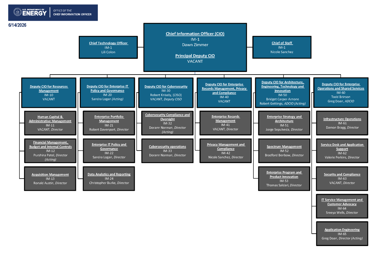 OCIO Org Chart 06-14-26