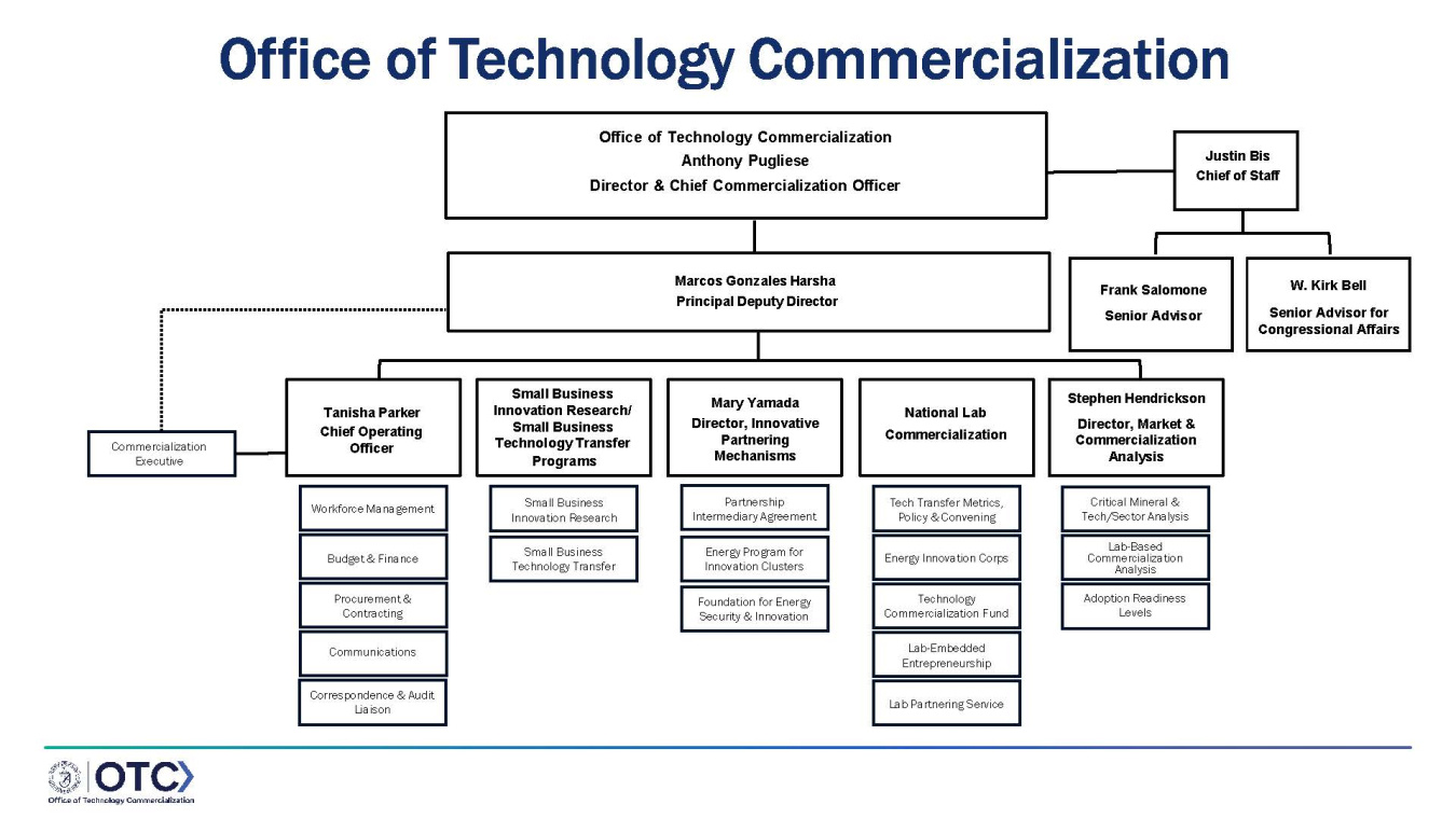 Image of the Organization to OTC