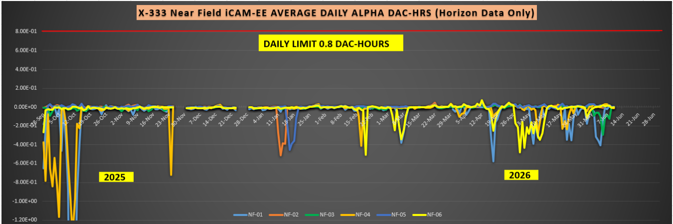 2026-06 X-333 Monthly iCAM.PNG