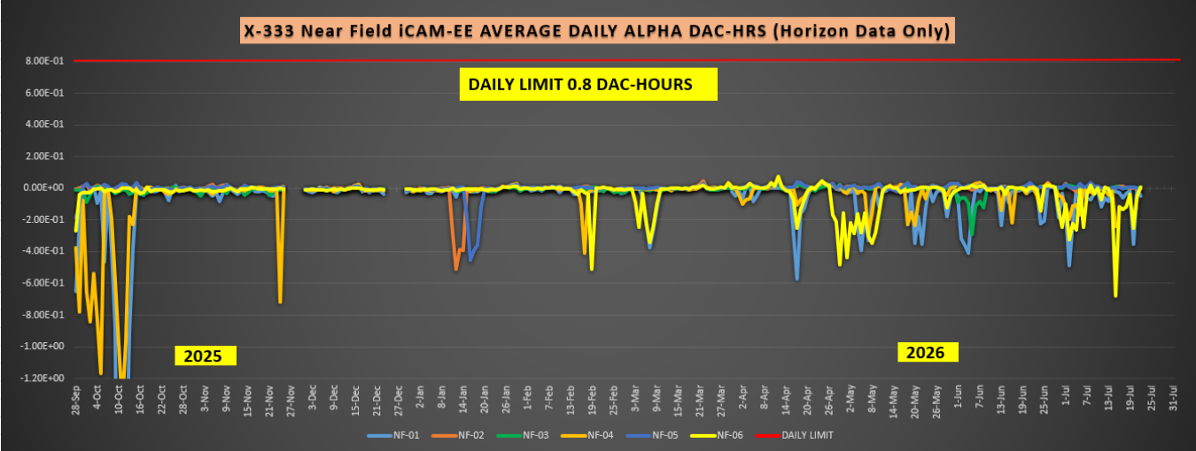 2026-07 X-333 Monthly iCAM.PNG