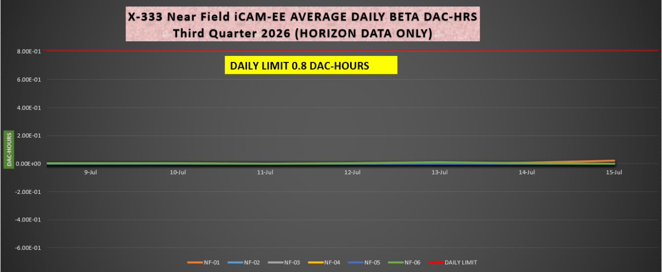 2026-07-20 X-333 iCAM Beta.PNG