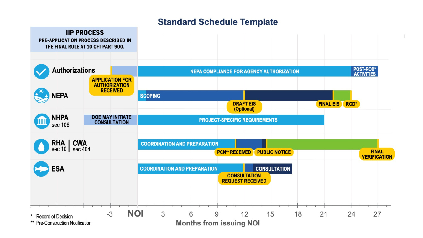 CITAP standard schedule template