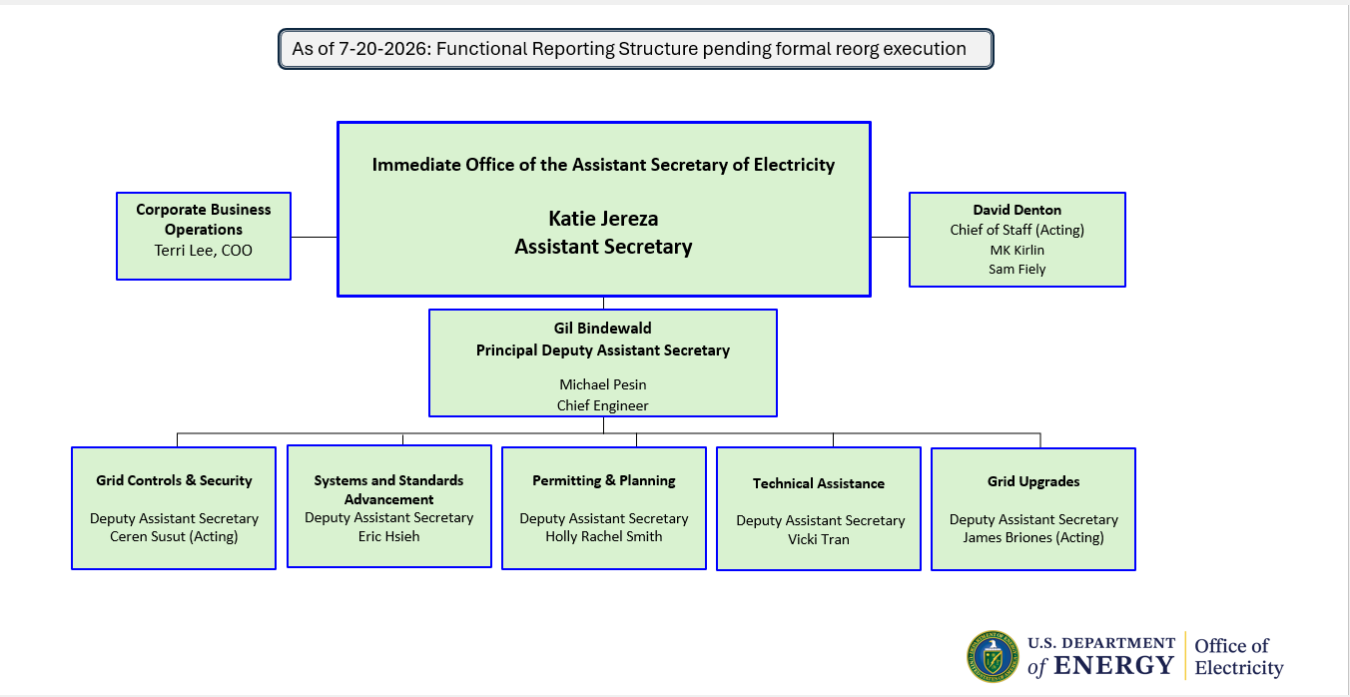 OE org chart with green boxes in a hierarchy with the OE logo in the lower right corner. 
