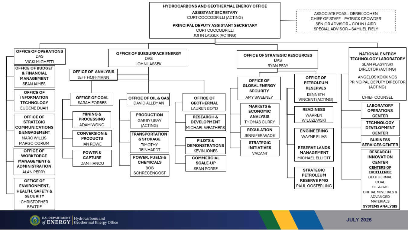 HGEO Organization Chart