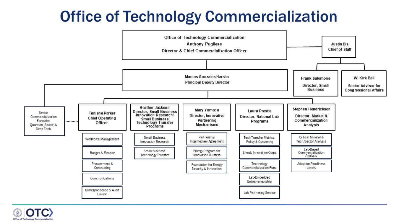 organizational outline of the Department of Energy Office of Technology Commercialization