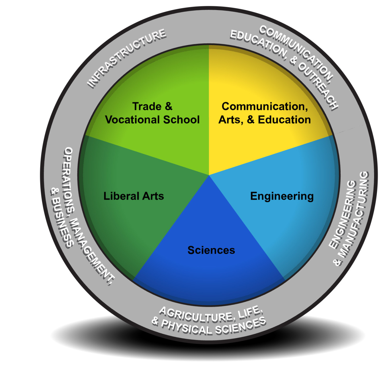 Bioenergy Career Exploration Wheel