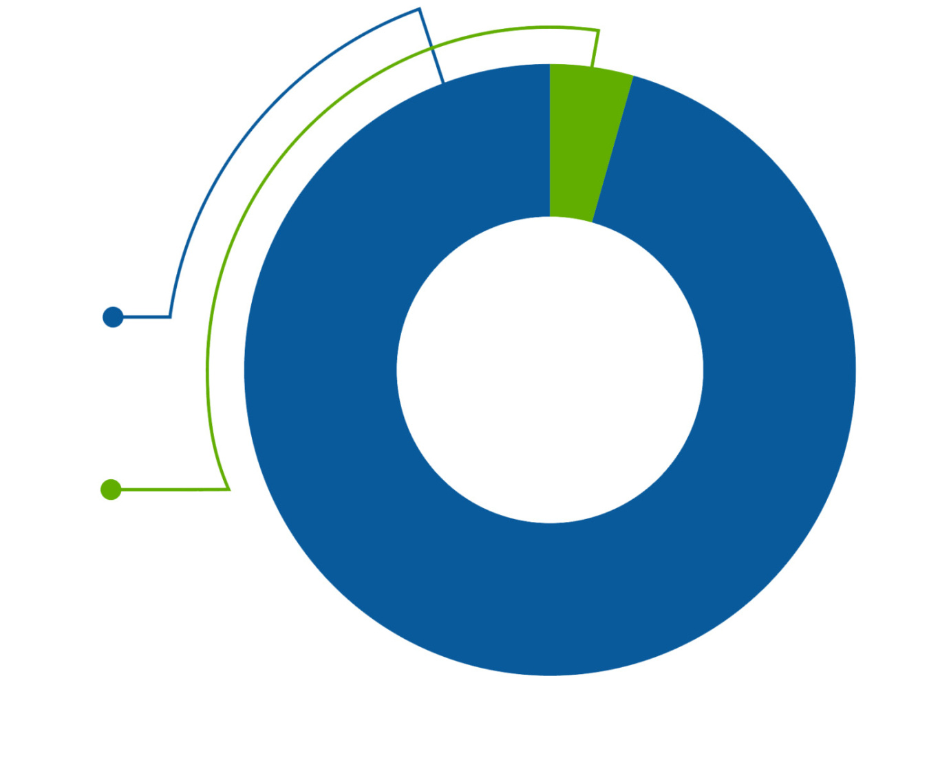 Pie chart graphic
