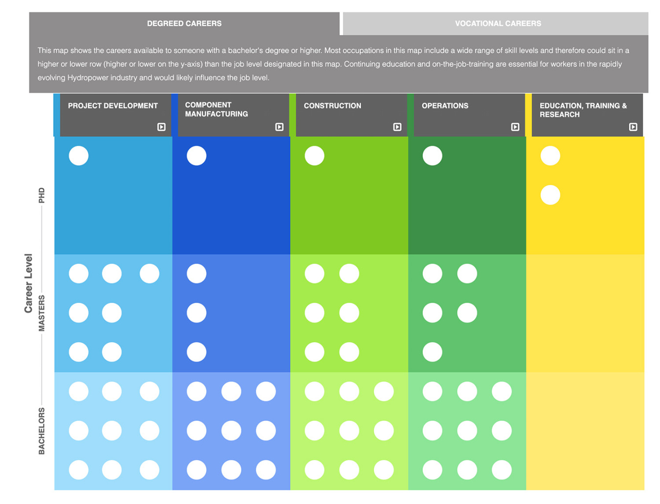 Hydropower Career Map