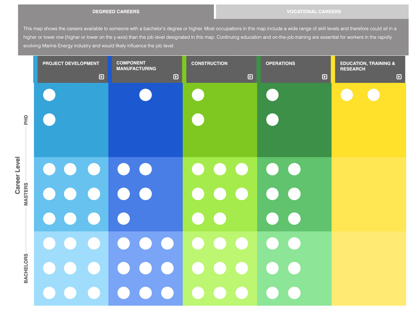 Marine Energy Career Map