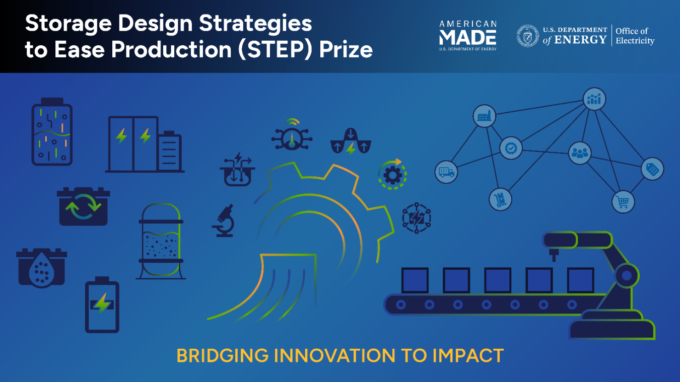 Storage Design Strategies to Ease Production Prize. Bridging Innovation to Impact. 