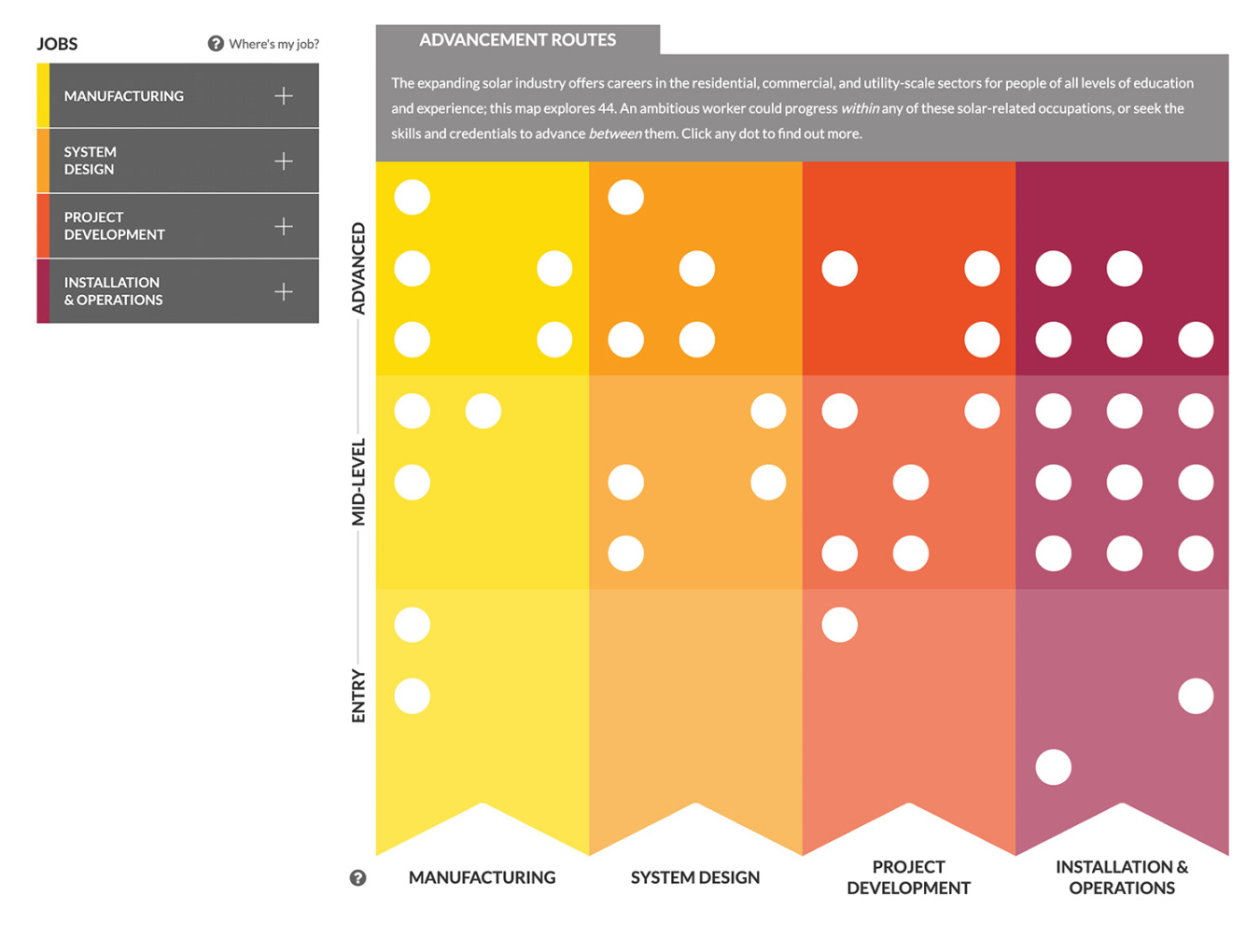 Solar Career Map