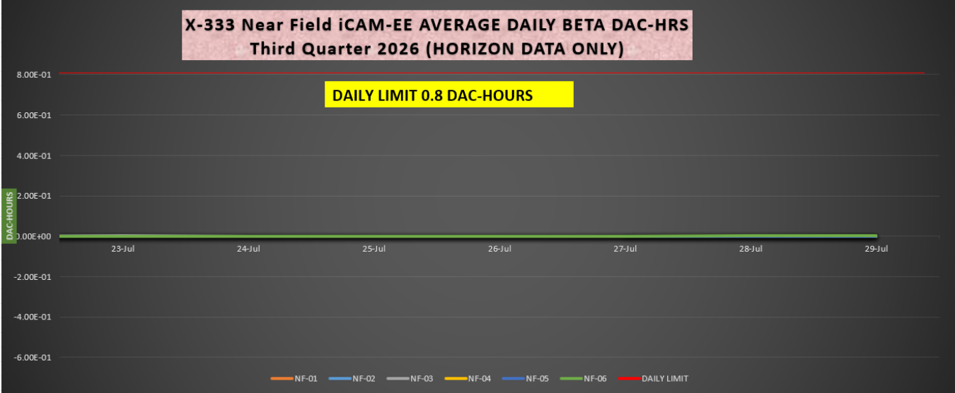 2026-08-03 X-333 iCAM Beta.PNG