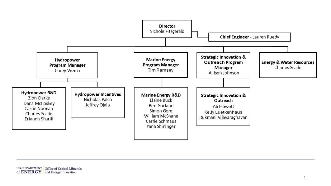 The organization chart for the Hydropower and Hydrokinetic Office