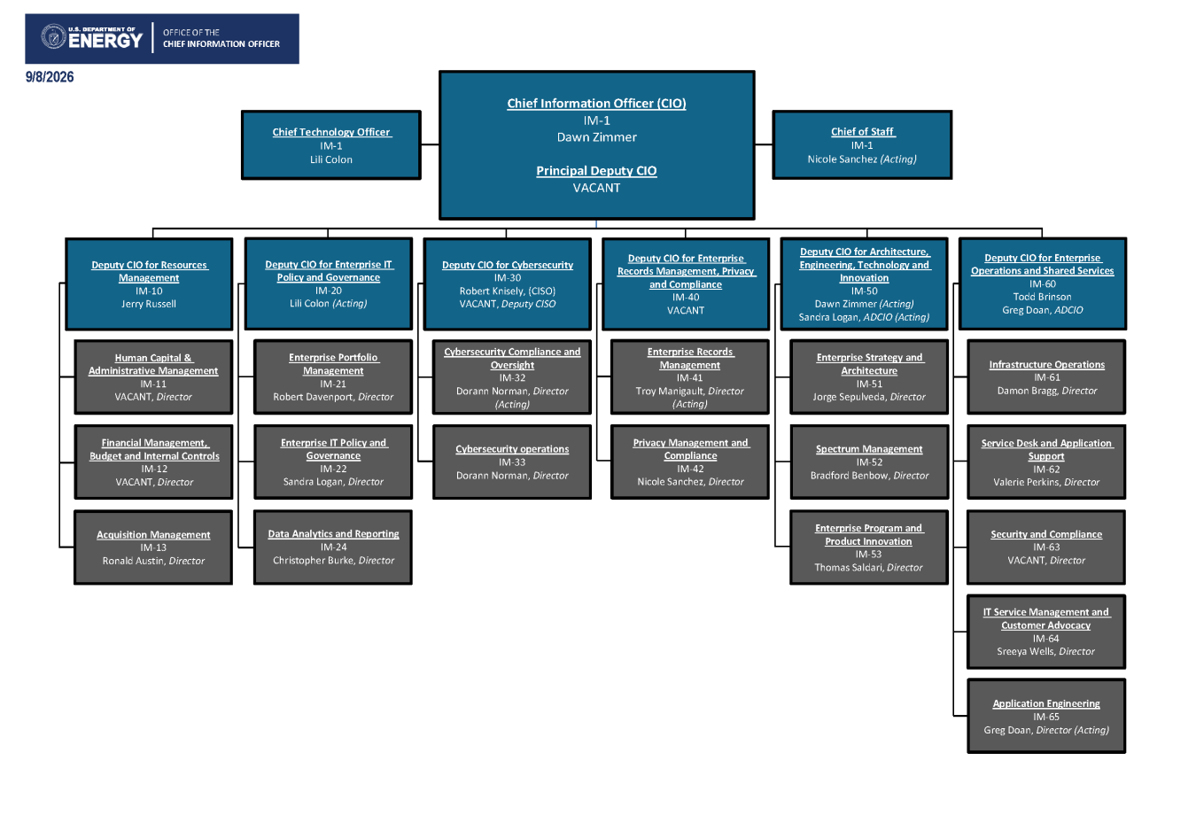 OCIO Org Chart 09-08-26