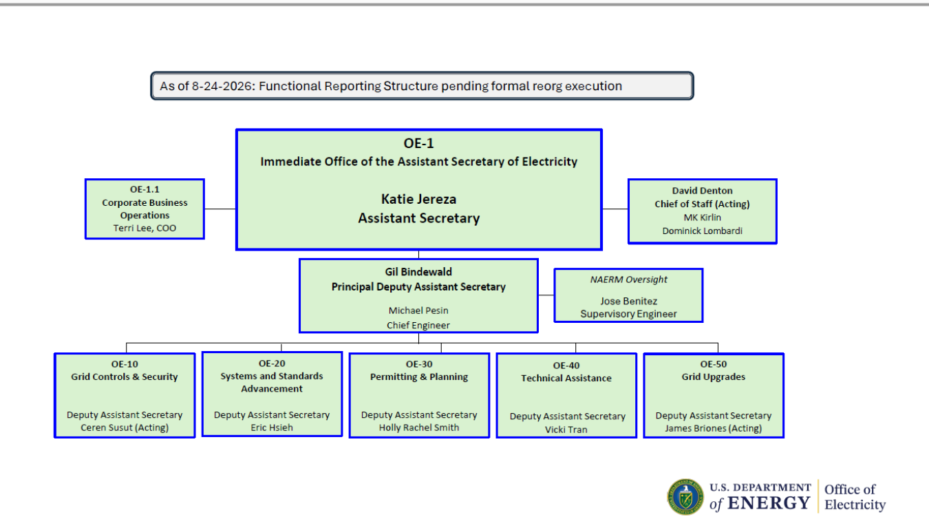 Screen shot of the OE org chart as of 8-24-2026