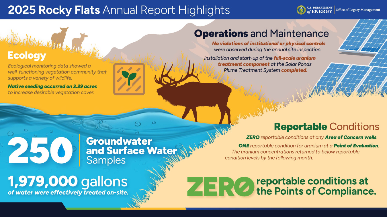 RFS-260089-Report Infographic PPT FINAL NEW 5.19.26