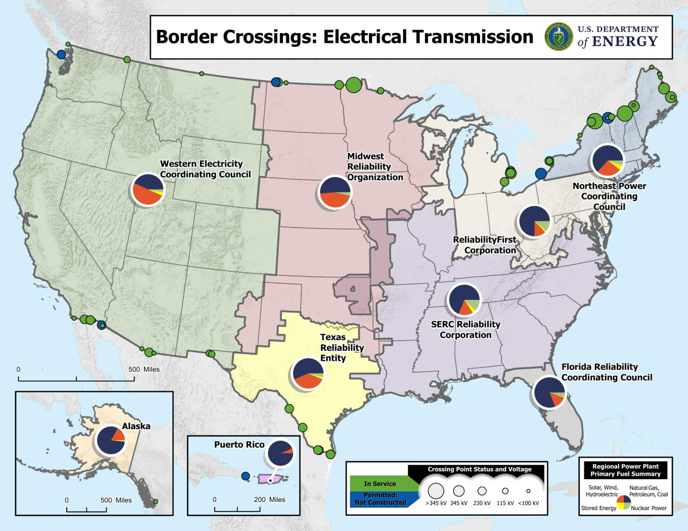 Map from the U.S. Department of Energy showing electrical transmission border crossings between the United States, Canada, and Mexico. Colored dots indicate crossing locations by status (in service, permitted, or not constructed), and dot size represents voltage level. The map outlines North American electric reliability regions, including Alaska and Puerto Rico, with pie charts summarizing each region's primary power generation fuel mix.