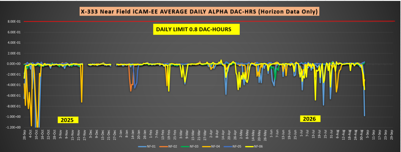 2026-08 X-333 Monthly iCAM.PNG