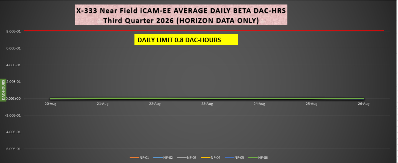 2026-08-31 X-333 iCAM Beta.PNG