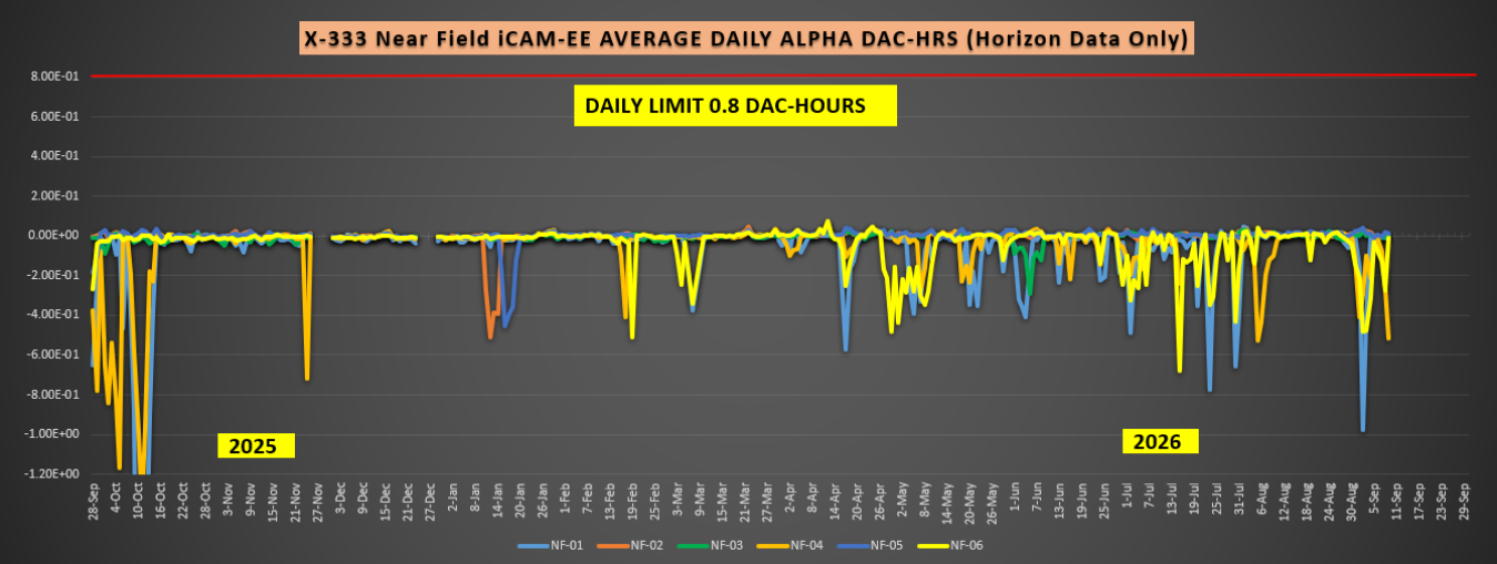 2026-09 X-333 Monthly iCAM.PNG
