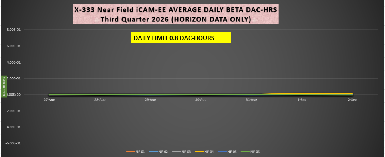 2026-09-07 X-333 iCAM Beta.PNG