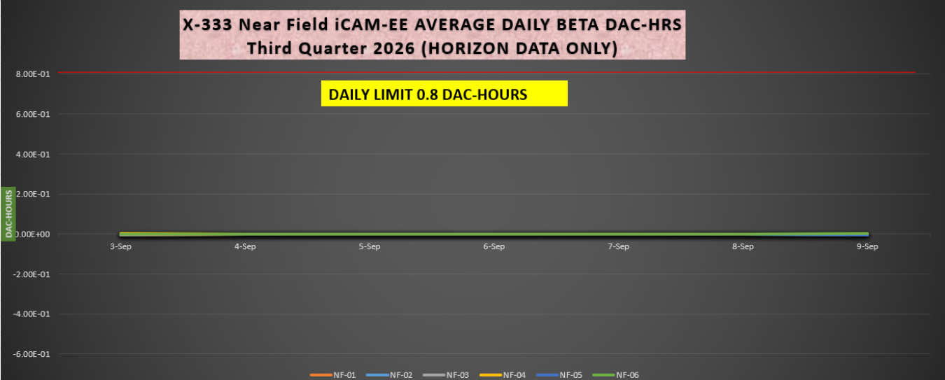 2026-09-21 X-333 iCAM Beta.PNG