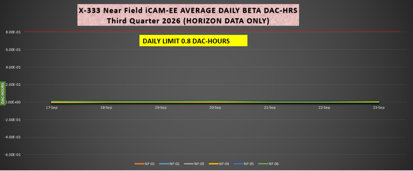 2026-09-28 X-333 iCAM Beta.PNG