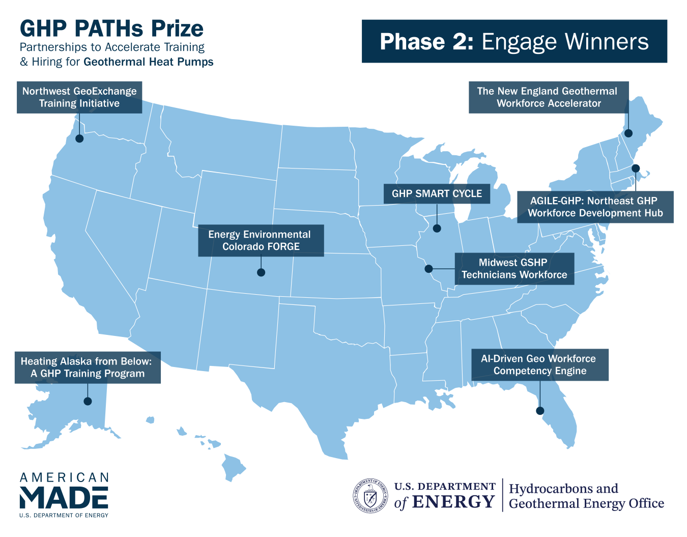 GHP PATHS Phase 2 Winners: Northwest GeoExchange Training Initiative (OR), Heating Alaska from Below: A GHP Training Program (AK), Energy Environmental Colorado FORGE (CO), GHP SMART CYCLE (IL), Midwest GSHP Technicians Workforce (MI and IL), AI-Driven Geo Workforce Competency Engine (FL), AGILE-GHP: Northeast GHP Workforce Development Hub (MA), And The New England Geothermal Workforce Accelerator (ME).