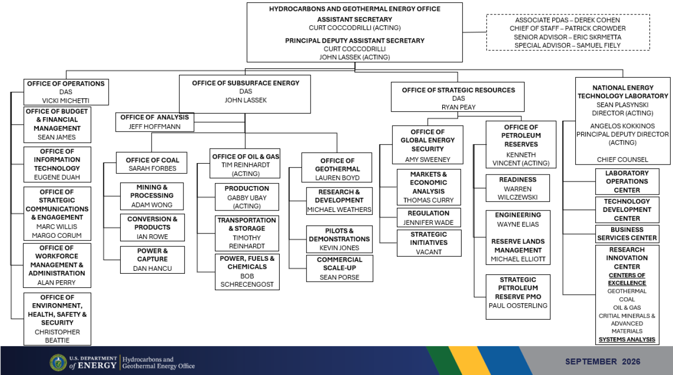HGEO Organization Chart