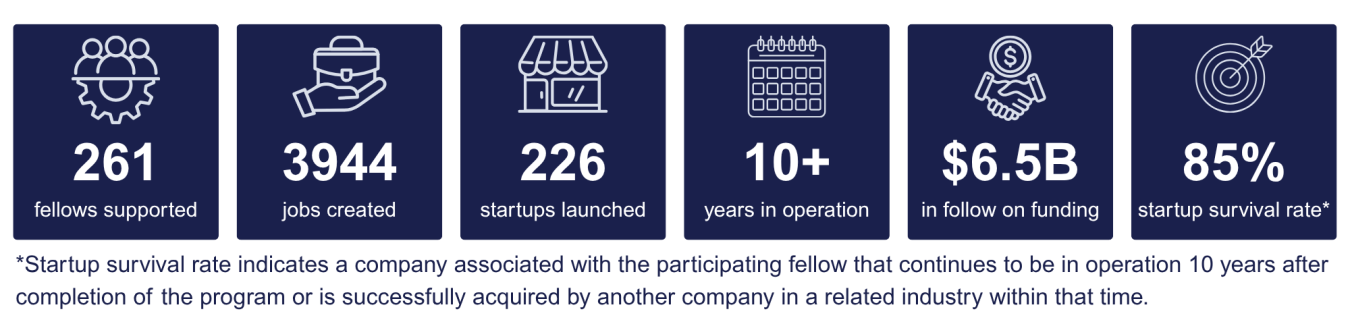 LEEP By the Numbers 