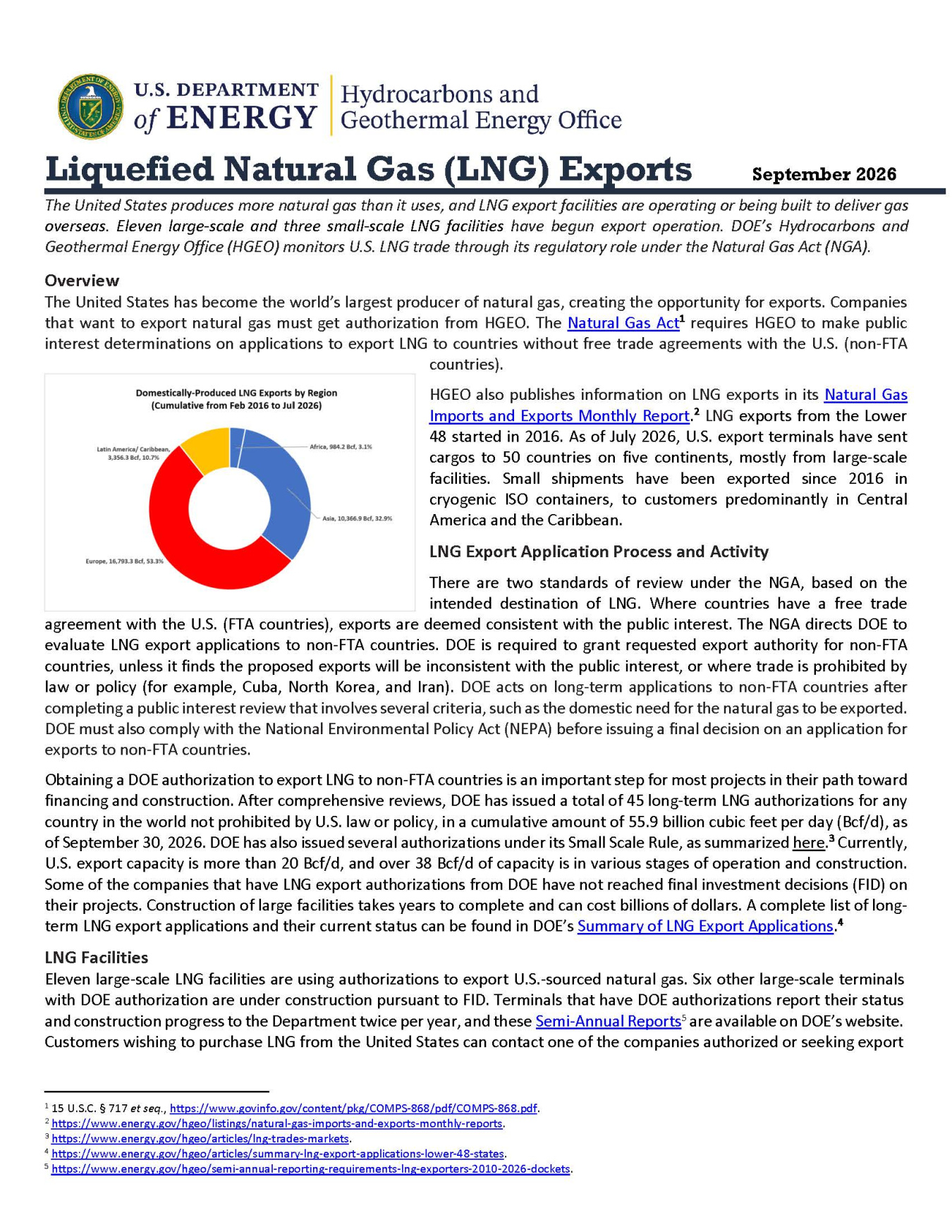 September 2026 LNG Snapshot