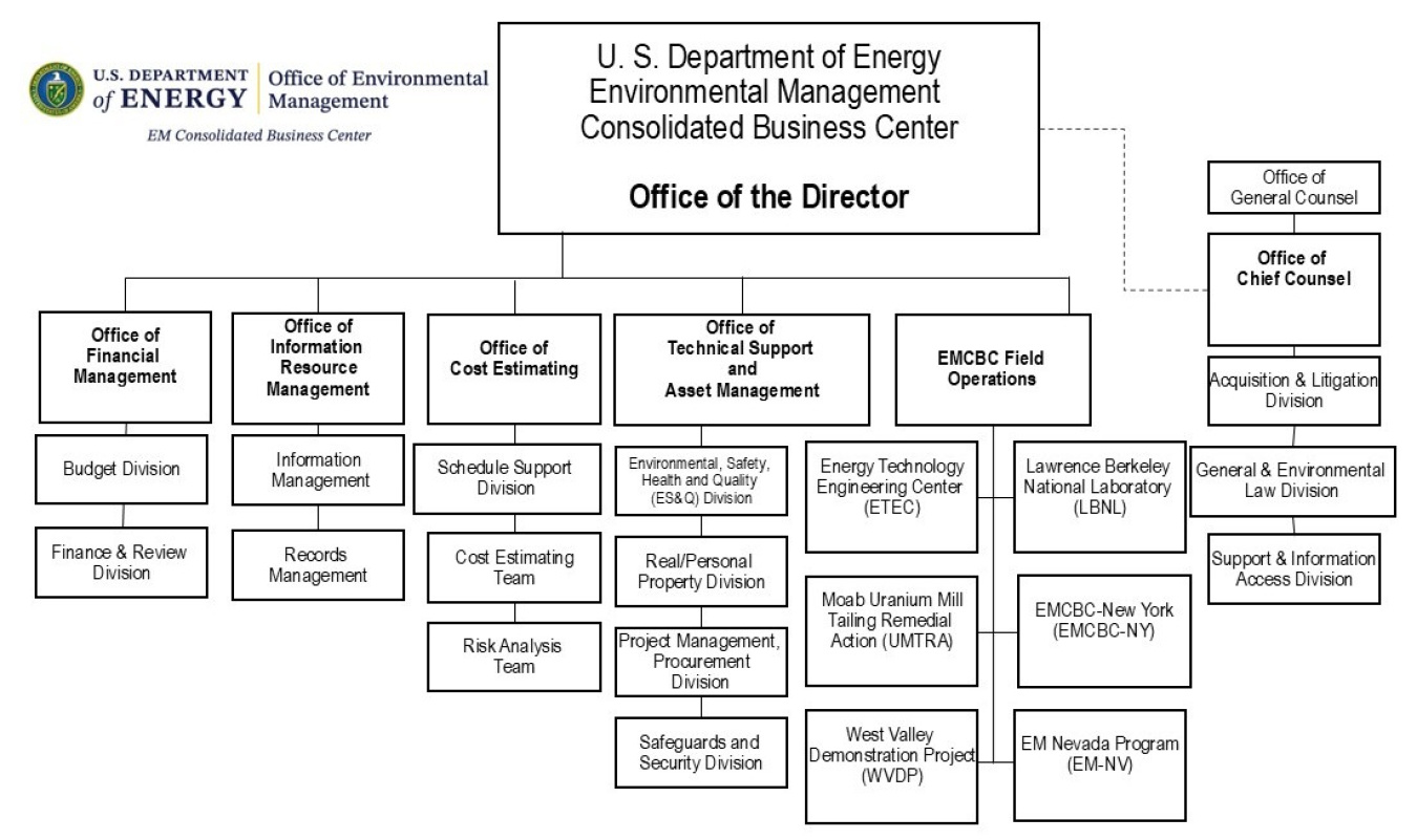 EMCBC Organization Chart