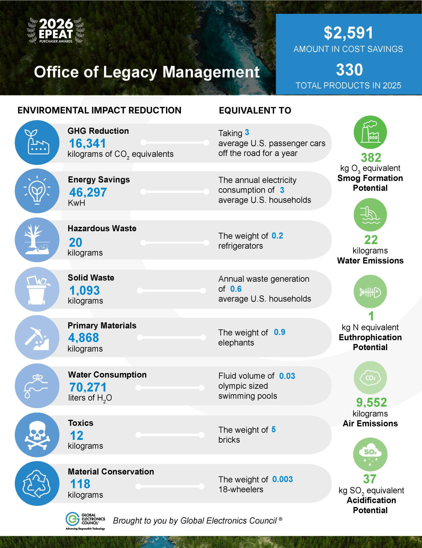 EPEAT infographic