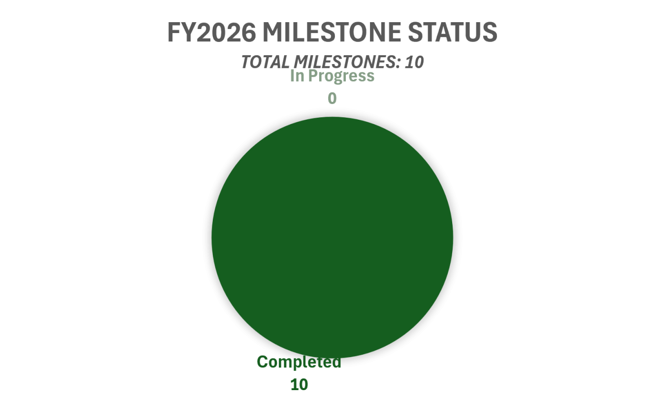FY2026 Milestones_10162026