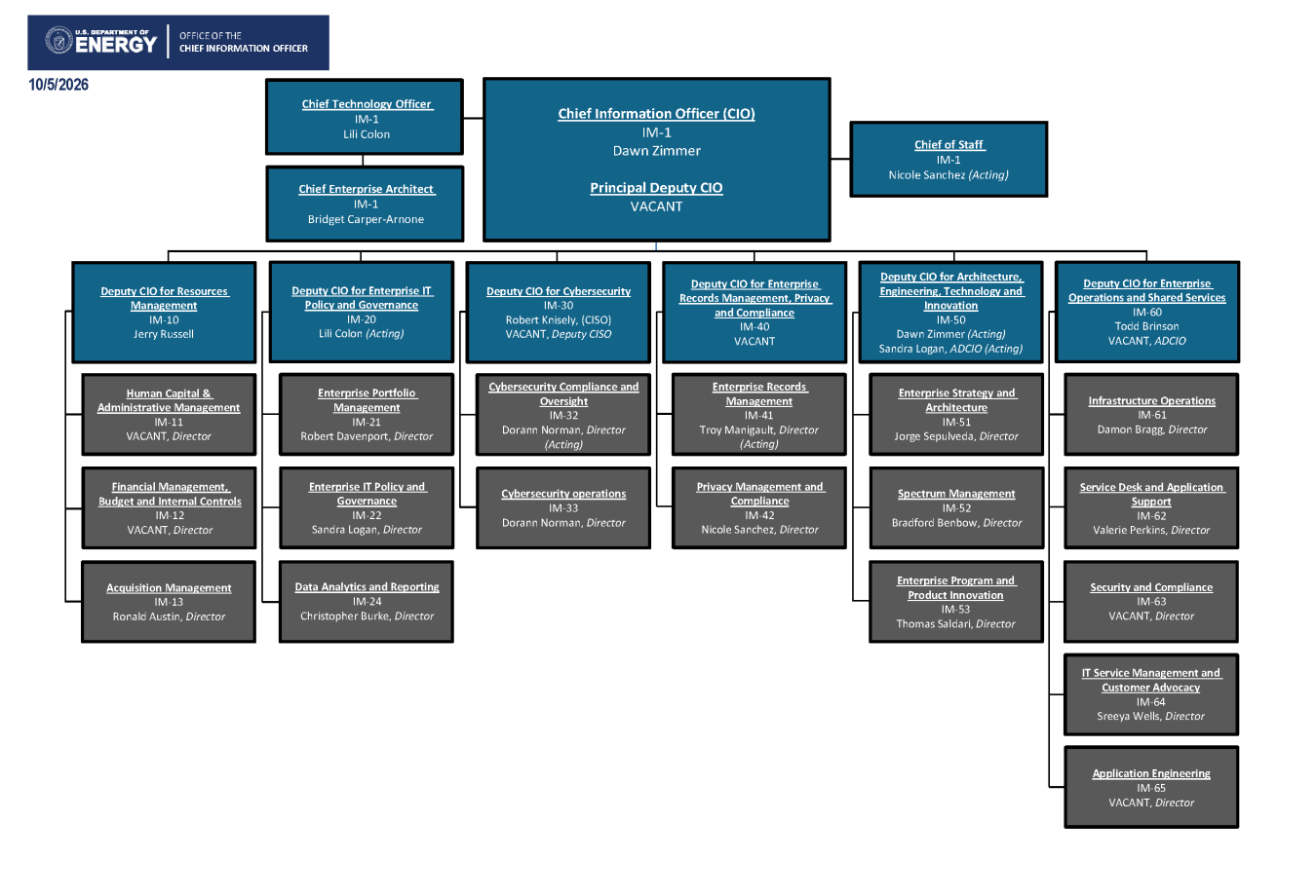 OCIO Organization Chart as of 10.5.26