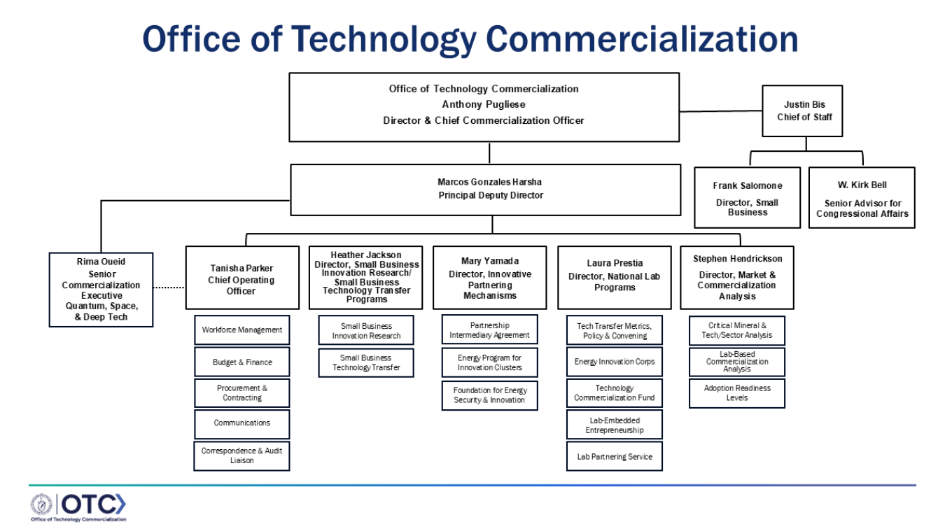 Image of DOE OTC Org Chart