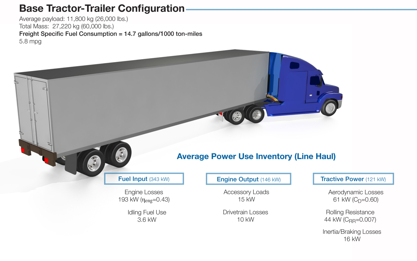 21st Century Truck Base_Tractor-Trailer.jpg