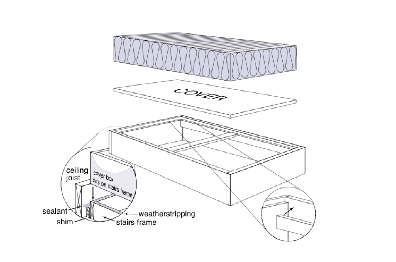 Do-It-Yourself Savings Project: Attic Stairs Cover Box