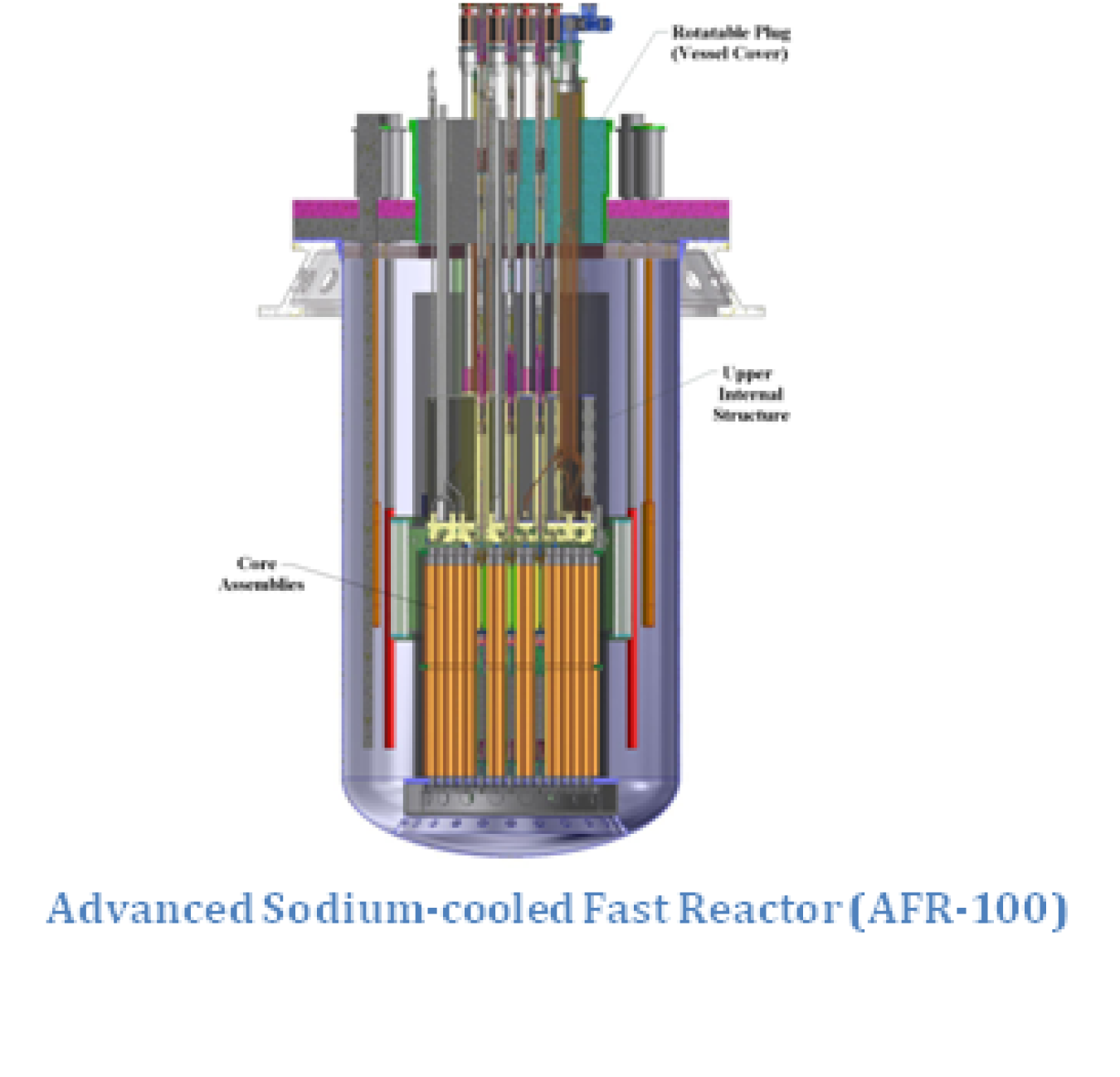 Graphic of advanced sodium-cooled fast reactor (AFR-100).